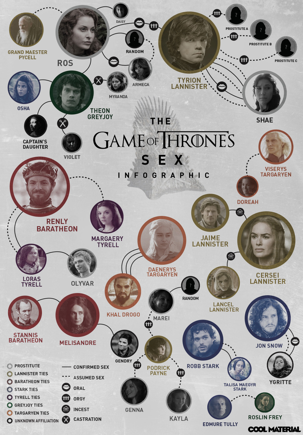 Infográfico Liga Personagens à Cenas De Sexo Em Game Of Thrones 0107