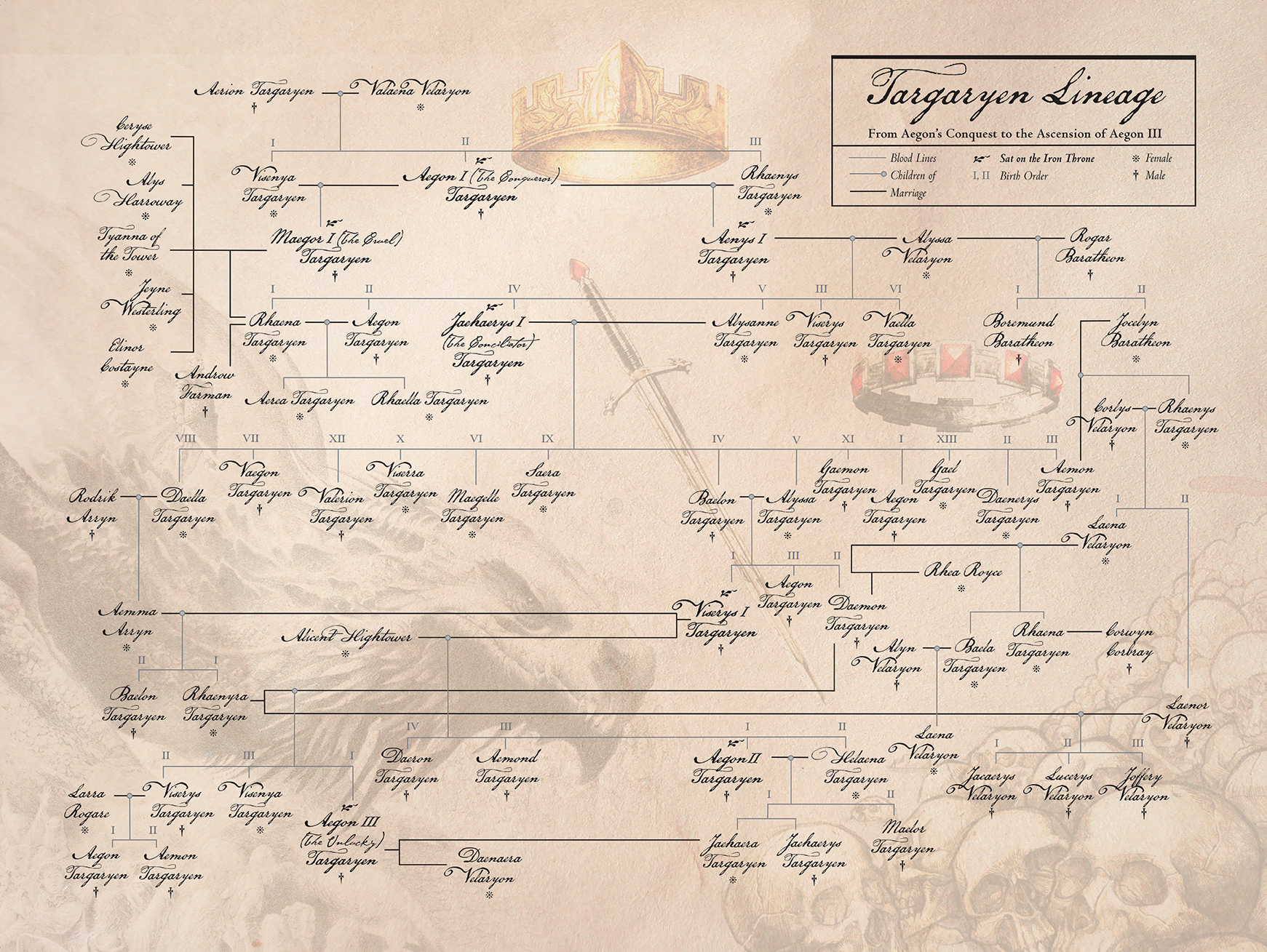 Confira a árvore genealógica da família Targaryen em “A Casa do